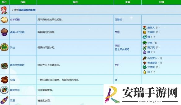 星露谷物语莉亚生日有什么行程
