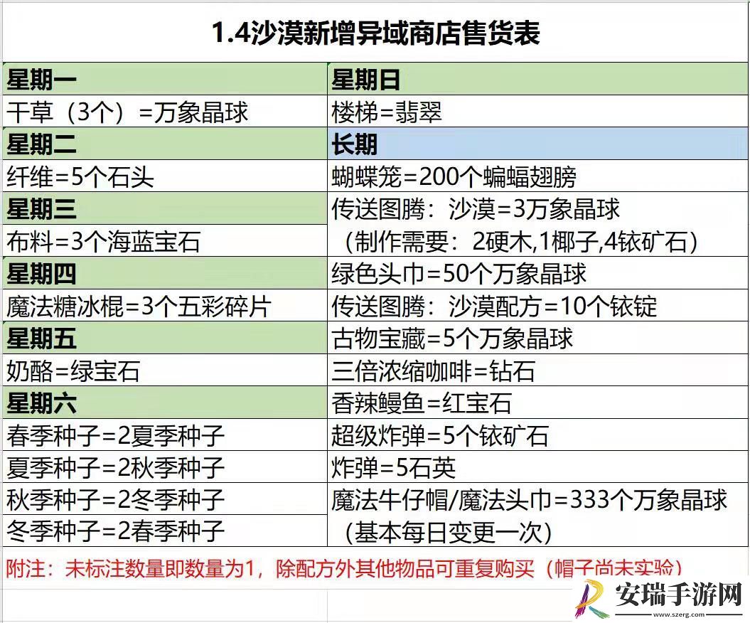星露谷物语翡翠怎么换楼梯