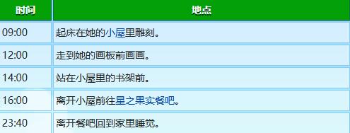 星露谷物语莉亚生日有什么行程