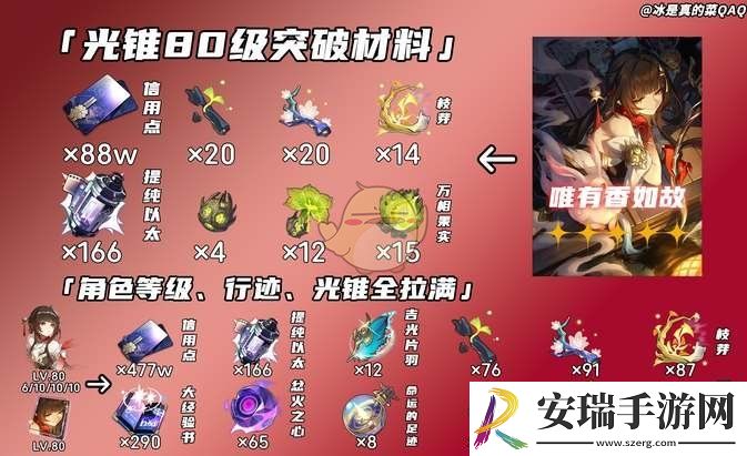 崩坏星穹铁道灵砂养成材料有哪些