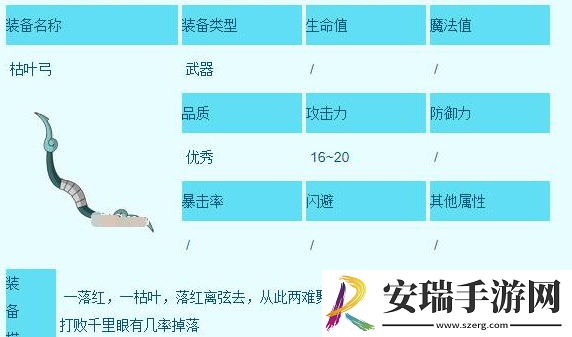 造梦西游3沙僧装备在哪获得