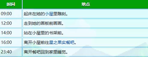 星露谷物语莉亚生日有什么行程
