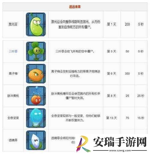 植物大战僵尸
