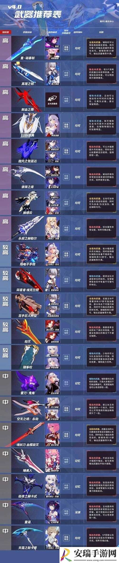 崩坏3识律武器及装备推荐