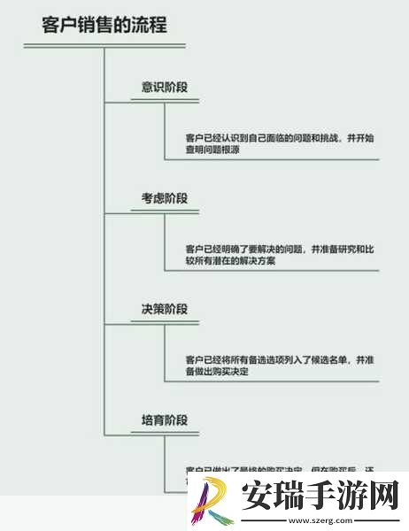 成免费的CRM资源失效打不开