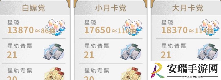 崩坏星穹铁道2.6版本获取星琼数量有多少