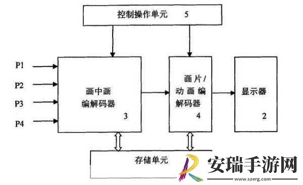 VIDEOCODECWMVIDEODECODER揭秘