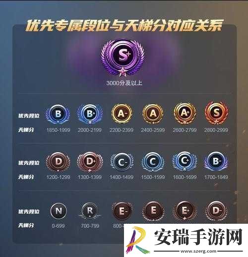 5e天梯匹配与天梯排位的差异
