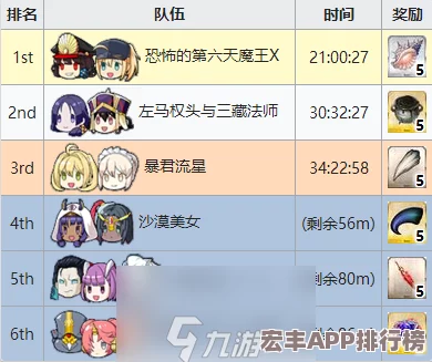 FGO夏日狂欢再临