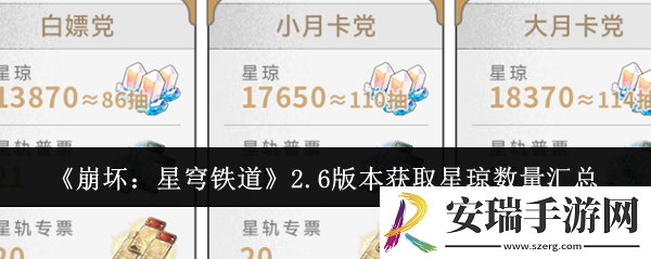 崩坏星穹铁道2.6版本获取星琼数量有多少