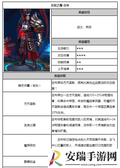吕布技能释放顺序详解