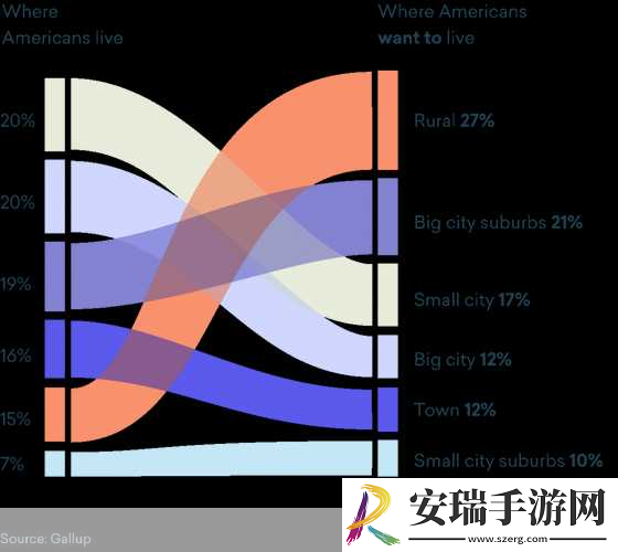 美国最新ZOOM