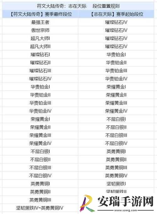 关于金铲铲之战新版本上线维护通知