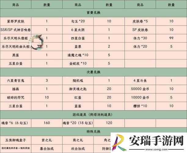 阴阳师雅乐之邦盛大开启