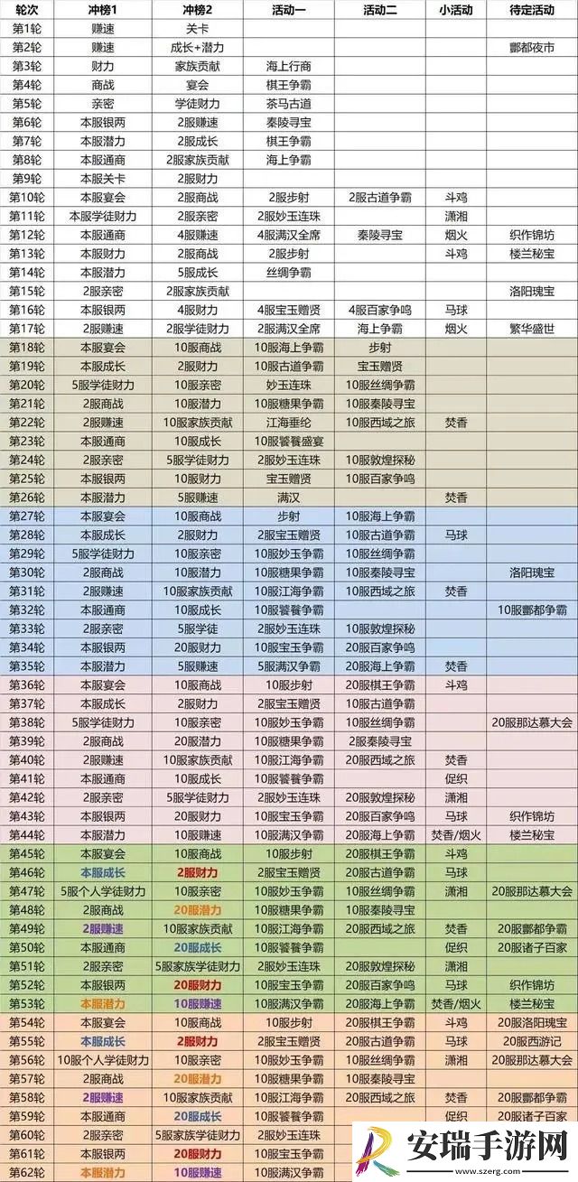 我是大东家游戏攻略
