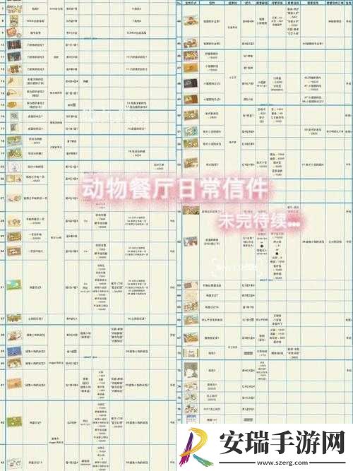 动物餐厅金色柳条解锁攻略