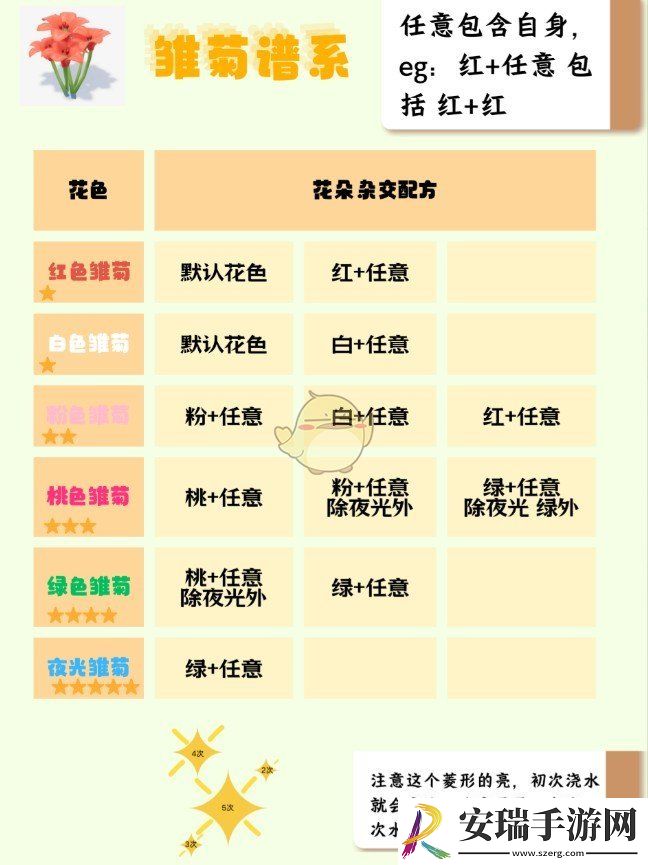 心动小镇杂交花怎么种