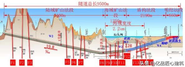 地铁求生秘籍