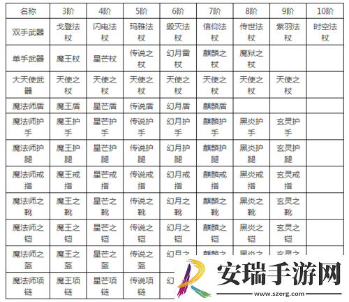 全民奇迹幸运双手杖进阶攻略全解析