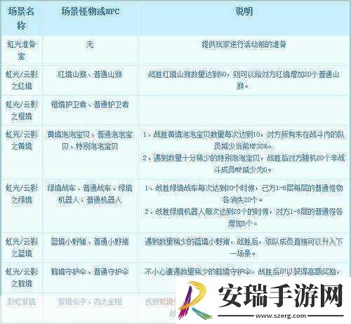 梦幻西游手游彩虹争霸赛规则全解析与致胜秘籍