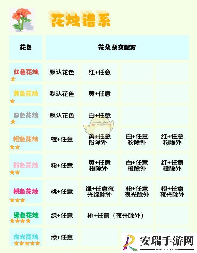 心动小镇杂交花怎么种
