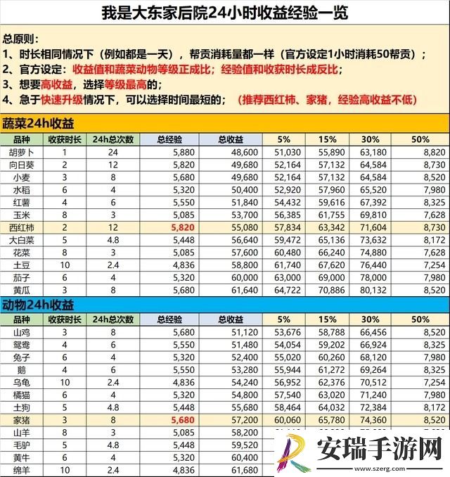 我是大东家游戏攻略