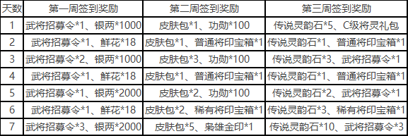 三国杀一将成名开服福利有哪些
