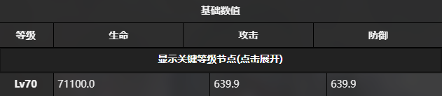雷索纳斯达斯廷有什么技能