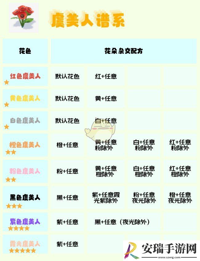 心动小镇杂交花怎么种