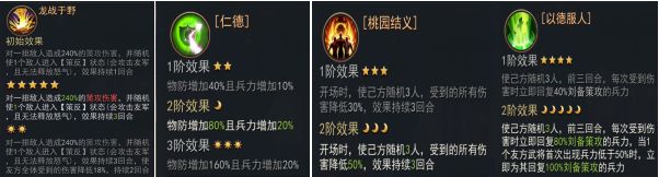 小小曹操传刘备怎么样