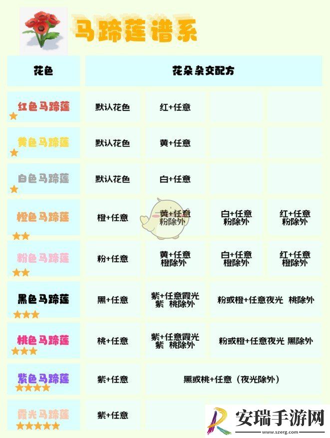 心动小镇杂交花怎么种