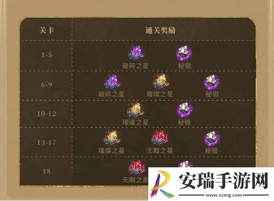 潮汐守望者神器材料副本打法是什么