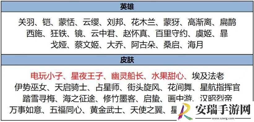 王者荣耀皮肤商店更新