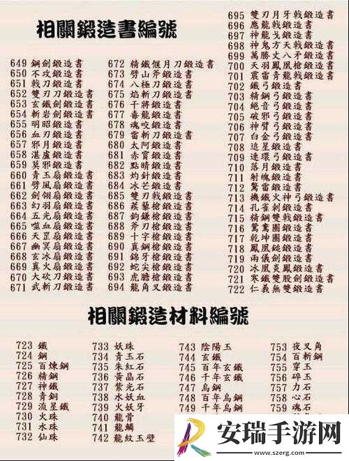 家园卫士锻造攻略大全