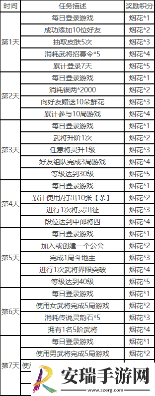 三国杀一将成名开服福利有哪些