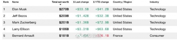 特斯拉股价上涨超21%