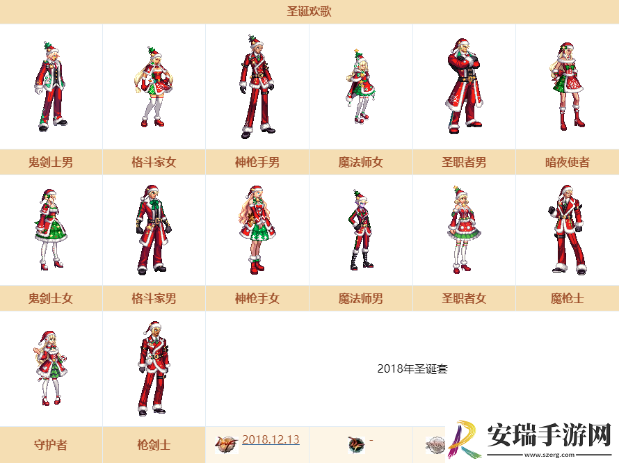 dnf2018圣诞欢歌装扮外观