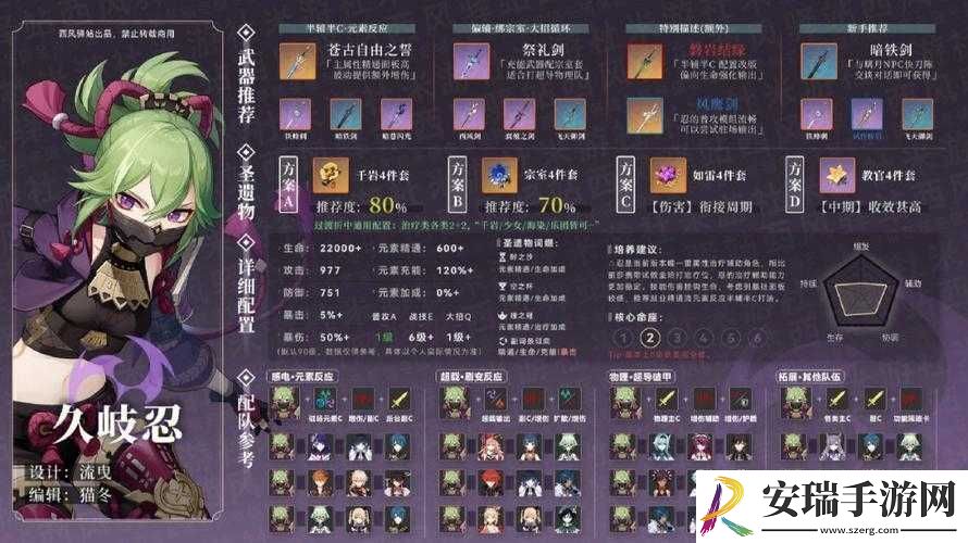 解神者X2角色推荐攻略