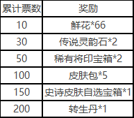 三国杀一将成名开服福利有哪些