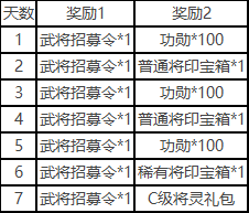 三国杀一将成名开服福利有哪些