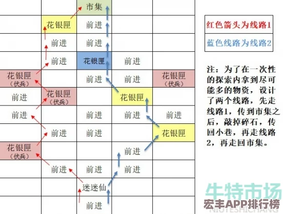 如鸢重生篇