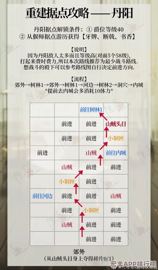 如鸢重生篇