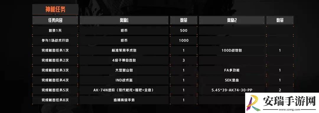 暗区突围追捕行动第二阶段攻略