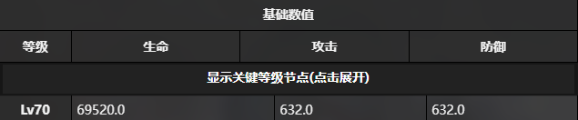 雷索纳斯伊索斯有什么技能
