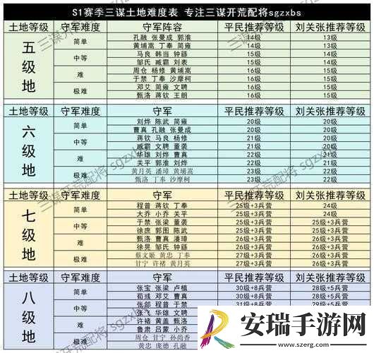 妄想山海新区开荒攻略大全