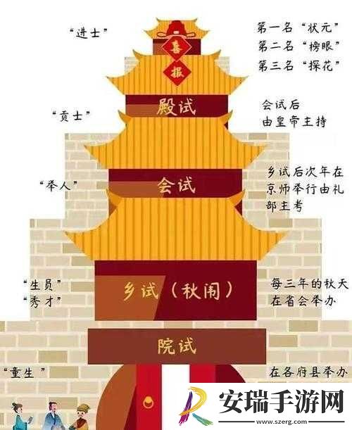 古代人生科举赚钱与当官运营及加属性全攻略指南