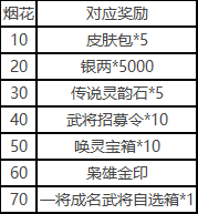 三国杀一将成名开服福利有哪些