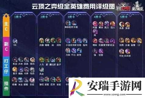 云顶之弈S4赛季森林小法阵容攻略