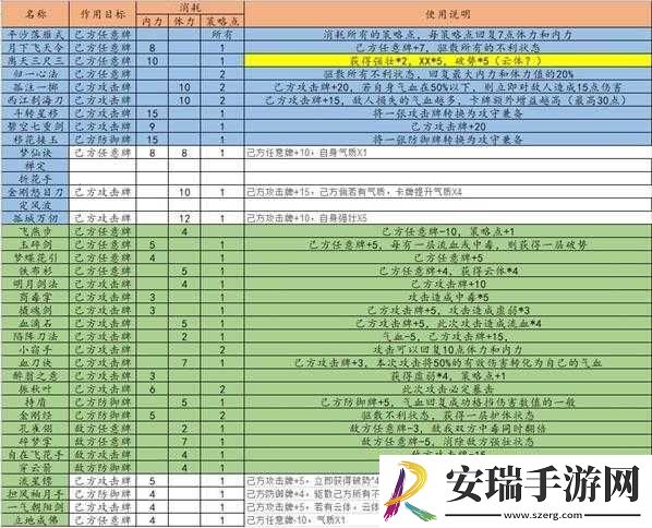 江湖余生中全面的增益效果与状态详细介绍一览