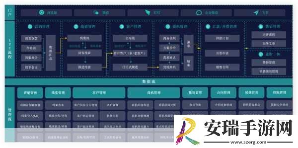 免费的CRM系统推荐